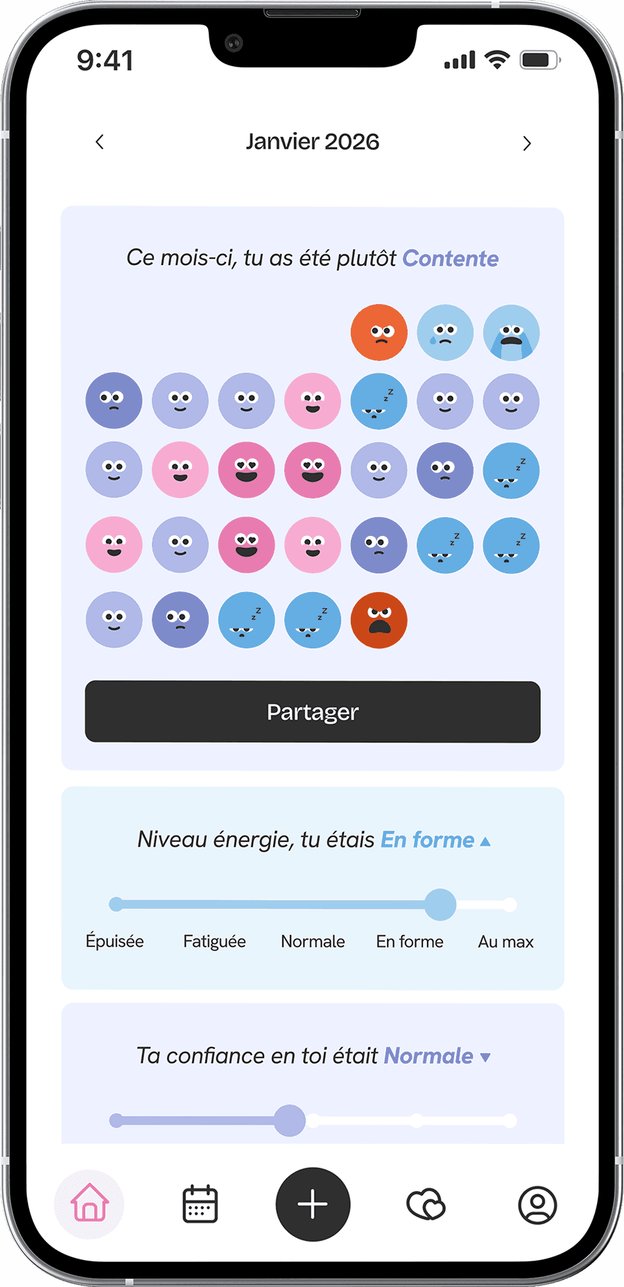 Récapitulatif mensuel symptomes cycle menstruel
